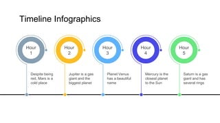 Timeline Infographics
Hour
1
Despite being
red, Mars is a
cold place
Hour
2
Jupiter is a gas
giant and the
biggest planet
Hour
3
Planet Venus
has a beautiful
name
Hour
4
Mercury is the
closest planet
to the Sun
Hour
5
Saturn is a gas
giant and has
several rings
 