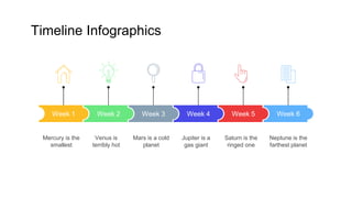 Timeline Infographics
Week 4
Jupiter is a
gas giant
Week 5
Saturn is the
ringed one
Week 6
Neptune is the
farthest planet
Week 1
Mercury is the
smallest
Week 2
Venus is
terribly hot
Week 3
Mars is a cold
planet
 