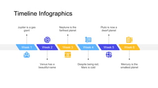 Timeline Infographics
Week 2
Venus has a
beautiful name
Week 4
Despite being red,
Mars is cold
Week 6
Mercury is the
smallest planet
Week 1
Jupiter is a gas
giant
Week 3
Neptune is the
farthest planet
Week 5
Pluto is now a
dwarf planet
 