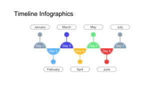 Timeline Infographics
Day 2
February
Day 4
April
Day 6
June
Day 1
January
Day 3
March
Day 5
May
Day 7
July
 