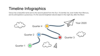 Timeline Infographics
Venus has a beautiful name and is the second planet from the Sun. It’s terribly hot, even hotter than Mercury,
and its atmosphere is poisonous. It’s the second-brightest natural object in the night sky after the Moon
Quarter 3
Quarter 1
Quarter 2
Quarter 4
Year 2020
 