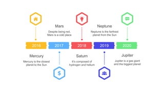 2020
Jupiter
Jupiter is a gas giant
and the biggest planet
2018
Saturn
It’s composed of
hydrogen and helium
2019
Neptune
Neptune is the farthest
planet from the Sun
2017
Mars
Despite being red,
Mars is a cold place
2016
Mercury is the closest
planet to the Sun
Mercury
 