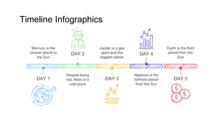 Timeline Infographics
Mercury is the
closest planet to
the Sun
DAY 1 DAY 3
Jupiter is a gas
giant and the
biggest planet
DAY 5
Earth is the third
planet from the
Sun
DAY 2
Despite being
red, Mars is a
cold place
DAY 4
Neptune is the
farthest planet
from the Sun
 
