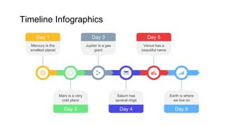 Timeline Infographics
Day 1
Mercury is the
smallest planet
Jupiter is a gas
giant
Day 3 Day 5
Venus has a
beautiful name
Day 2
Mars is a very
cold place
Day 4
Saturn has
several rings
Day 6
Earth is where
we live on
 