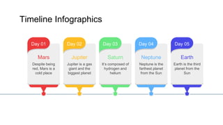 Timeline Infographics
Day 01
Mars
Despite being
red, Mars is a
cold place
Day 02
Jupiter
Jupiter is a gas
giant and the
biggest planet
Day 03
Saturn
It’s composed of
hydrogen and
helium
Day 04
Neptune
Neptune is the
farthest planet
from the Sun
Day 05
Earth
Earth is the third
planet from the
Sun
 