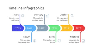 Timeline Infographics
2015
Mars is a very
cold place
Mars
2017
Mercury is the
smallest planet
Mercury
2019
It’s a gas giant
and the biggest
Jupiter
2016
This gas giant
has several rings
Saturn
2018
This is where we
live on
Earth
2020
Neptune is the
farthest planet
Neptune
 
