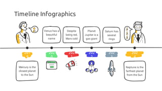 Timeline Infographics
Mercury is the
closest planet
to the Sun
201
9
Venus has a
beautiful
name
202
0
Despite
being red,
Mars cold
202
1
Neptune is the
farthest planet
from the Sun
202
4
Saturn has
several
rings
202
3
Planet
Jupiter is a
gas giant
202
2
 