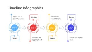 Timeline Infographics
Day 2
Jupiter
Jupiter is the
biggest planet
Venus
Day 1
Venus has a
beautiful name
Day 3
Venus
Venus has a
beautiful name
Day 4
Saturn
Saturn has several
rings
 