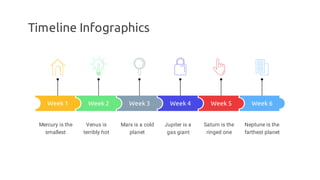 Timeline Infographics
Week 4
Jupiter is a
gas giant
Week 5
Saturn is the
ringed one
Week 6
Neptune is the
farthest planet
Week 1
Mercury is the
smallest
Week 2
Venus is
terribly hot
Week 3
Mars is a cold
planet
 