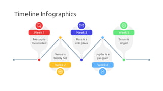 Timeline Infographics
Week 1
Mercury is
the smallest
Week 3
Mars is a
cold place
Week 5
Saturn is
ringed
Week 4
Jupiter is a
gas giant
Week 2
Venus is
terribly hot
 