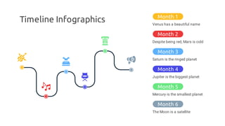 Timeline Infographics Venus has a beautiful name
Month 1
Despite being red, Mars is cold
Month 2
Saturn is the ringed planet
Month 3
Jupiter is the biggest planet
Month 4
Mercury is the smallest planet
Month 5
The Moon is a satellite
Month 6
 