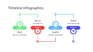 Timeline Infographics
Week 4
Earth
Earth harbors life
Week 3
Jupiter
Jupiter is a gas giant
Venus
It’s terribly hot
Week 2
Week 1
Mars
Mars is a cold place
 