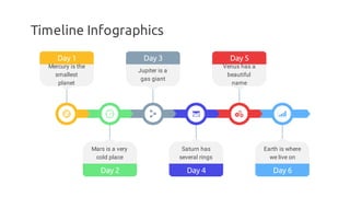 Timeline Infographics
Day 1
Mercury is the
smallest
planet
Jupiter is a
gas giant
Day 3 Day 5
Venus has a
beautiful
name
Day 2
Mars is a very
cold place
Day 4
Saturn has
several rings
Day 6
Earth is where
we live on
 