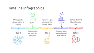 Timeline Infographics
Mercury is the
closest planet to
the Sun
DAY 1 DAY 3
Jupiter is a gas
giant and the
biggest planet
DAY 5
Earth is the third
planet from the
Sun
DAY 2
Despite being
red, Mars is a
cold place
DAY 4
Neptune is the
farthest planet
from the Sun
 