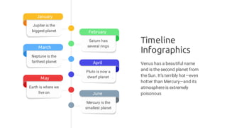 Timeline
Infographics
Venus has a beautiful name
and is the second planet from
the Sun. It’s terribly hot—even
hotter than Mercury—and its
atmosphere is extremely
poisonous
Mercury is the
smallest planet
June
Pluto is now a
dwarf planet
April
Saturn has
several rings
February
Jupiter is the
biggest planet
January
Neptune is the
farthest planet
March
Earth is where we
live on
May
 