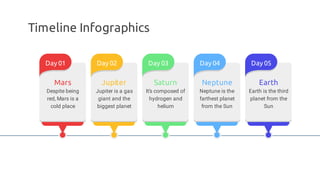 Timeline Infographics
Day 01
Mars
Despite being
red, Mars is a
cold place
Day 02
Jupiter
Jupiter is a gas
giant and the
biggest planet
Day 03
Saturn
It’s composed of
hydrogen and
helium
Day 04
Neptune
Neptune is the
farthest planet
from the Sun
Day 05
Earth
Earth is the third
planet from the
Sun
 