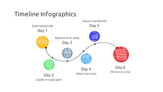 Day 2
Jupiter is a gas giant
Day 4
Saturn has rings
Venus is terribly hot
Day 5
Neptune is far away
Day 3
Day 6
The Sun is a star
Earth harbors life
Day 1
Timeline Infographics
 