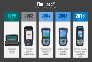 The i.roc® - The evolution of ecom’s intrinsically safe PDAs