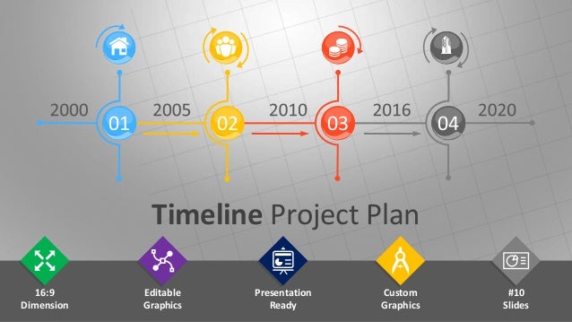 timeline project plan editable