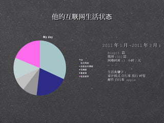 他的互联网生活状态

My day


                  2011 年 1 月 ~2011 年 3 月 :
                    Blog:3 篇
                    微博 :302 篇
         IM         网络时间 :3 小时 / 天
         社交网战
                    … … …
         浏览技术博客
         写博客
         看新闻        生活关键字 :
         收发邮件       设计模式 自行车 旅行 时髦
                    邮件 自行车 apple
 