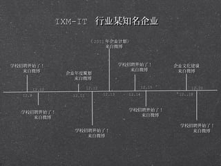 IXM-IT 行业某知名企业

                            《 2011 年企业计划》
                                   来自微博



学校招聘开始了！                                   学校招聘开始了！          企业文化建设
   来自微博                                       来自微博            来自微博
                  企业年度规划
                    来自微博

                           12.12                     12.15         12.20
         12.10
  12.9             12.11           12.13     12.14            12..18



                                             学校招聘开始了！
  学校招聘开始了！
                                                来自微博
     来自微博
                                                              学校招聘开始了！
                    学校招聘开始了！                                     来自微博
                       来自微博
 