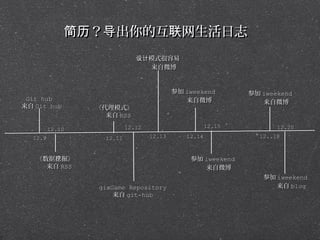 简历？导出你的互联网生活日志
                              设计模式很容易
                                来自微博


                                           参加 iweekend        参加 iweekend
 Git hub                                      来自微博               来自微博
来自 Git hub       《代理模式》
                   来自 RSS
                           12.12                      12.15          12.20
         12.10
  12.9             12.11           12.13      12.14             12..18



   《数据挖掘》                                      参加 iweekend
     来自 RSS                                       来自微博
                                                                 参加 iweekend
                 gixGame Repository                                 来自 blog
                     来自 git-hub
 