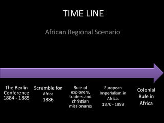TIME LINE
                 African Regional Scenario




 The Berlín Scramble for       Role of      European
                                                           Colonial
Conference      Africa       explorers,   Imperialism in
1884 - 1885                 traders and      Africa.       Rule in
                1886          christian
                            missionares    1870 - 1898      Africa
 