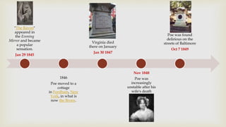 "The Raven"
appeared in
the Evening
Mirror and became
a popular
sensation.
Jan 29 1845
1846
Poe moved to a
cottage
in Fordham, New
York, in what is
now the Bronx.
Virginia died
there on January
Jan 30 1847
Nov 1848
Poe was
increasingly
unstable after his
wife's death
Poe was found
delirious on the
streets of Baltimore
Oct 7 1849
 