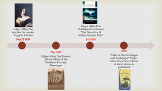 Edgar Allan Poe
marries his cousin,
Virginia Clemm
Sep 22 1835
Dec 1835
Edgar Allan Poe Takes a
Job as Editor of the
Southern Literary
Messenger
Edgar Allan Poe
Publishes First Novel
"The Narrative of
Arthur Gordon Pym“
Jul 1838
1839
"Tales of the Grotesque
and Arabesque" Edgar
Allan Poe's first volume
of short stories is
published
 