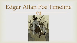 
Edgar Allan Poe Timeline
 