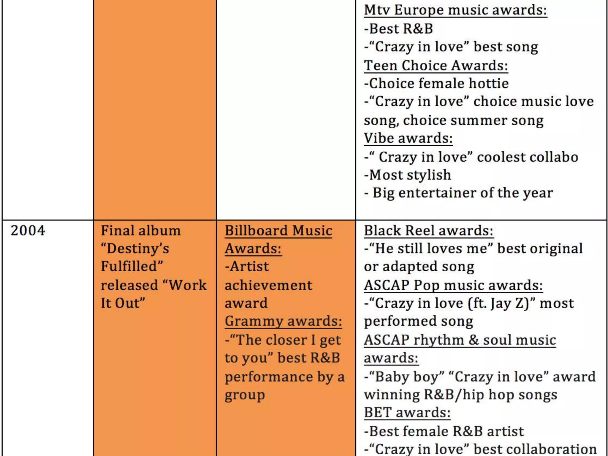 Beyonce Timeline 1981-present day | PPTX