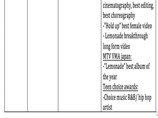 Beyonce Timeline 1981-present day | PPTX