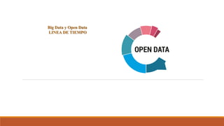 Big Data y Open Data
LINEA DE TIEMPO
 