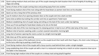 1:50 Quick cutting medium shots and close ups of the couple viewing the dark location that’s full of brightly lit buildings, Las
Vegas esk setting
1:54 Series of shots of the couple coming close and pushing away from one another
2:01 Front facing medium shot of the man siting with his head down as women rests hers on his shoulder
2:03 Quick cut into a long shot of the previous shot
2:06 Low lit medium shot of an opening elevator door as the couple exit into a dark corridor
2:07 Same shot as before but exiting the corridor and into an apartment / hotel room
2:10 Medium establishing shot of couple laying and sitting on the bed of the room under low lighting
2:11 Close up of man putting his head down slowly as he sits on the bed
2:12 Medium side shot of the man learning over his sleeping partner in bed to turn off the side lamp of the room
2:14 Medium shot of women awaking under a curtain covered naturalistic morning light
2:15 Long shot of women opening the rooms curtain to a bright morning light
2:16 Side close up of the women yawning
2:18 Medium shot in place of the bathroom mirror as the couple brush their teeth with their fingers, this shot is also linking up
to the lyrics referring to packing a tooth brush
2:19 Front facing medium shot of the couple with a busy country road behind them under a bright daylight
2:20 Long establishing shot of the couple sat with a man in a restaurant moving into a match on action sequence close up on
the table in the restaurant
2:24 Front facing high medium shot of the couple on a railway track acting playful together
 