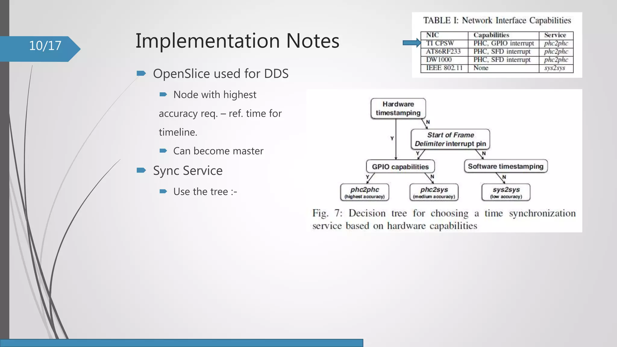 Implementation Notes
 OpenSlice used for DDS
 Node with highest
accuracy req. – ref. time for
timeline.
 Can become master
 Sync Service
 Use the tree :-
10/17
 