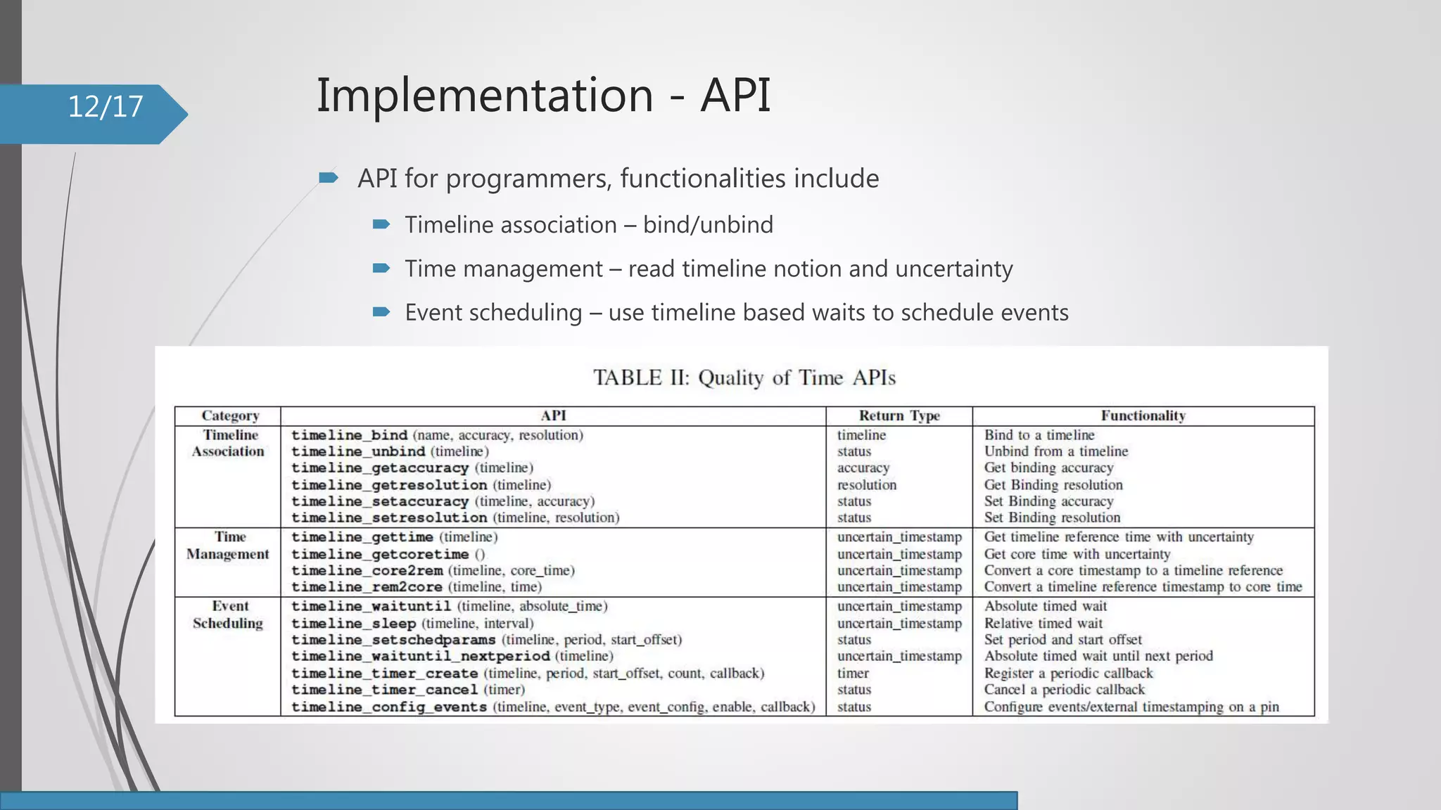 Implementation - API
 API for programmers, functionalities include
 Timeline association – bind/unbind
 Time management – read timeline notion and uncertainty
 Event scheduling – use timeline based waits to schedule events
12/17
 