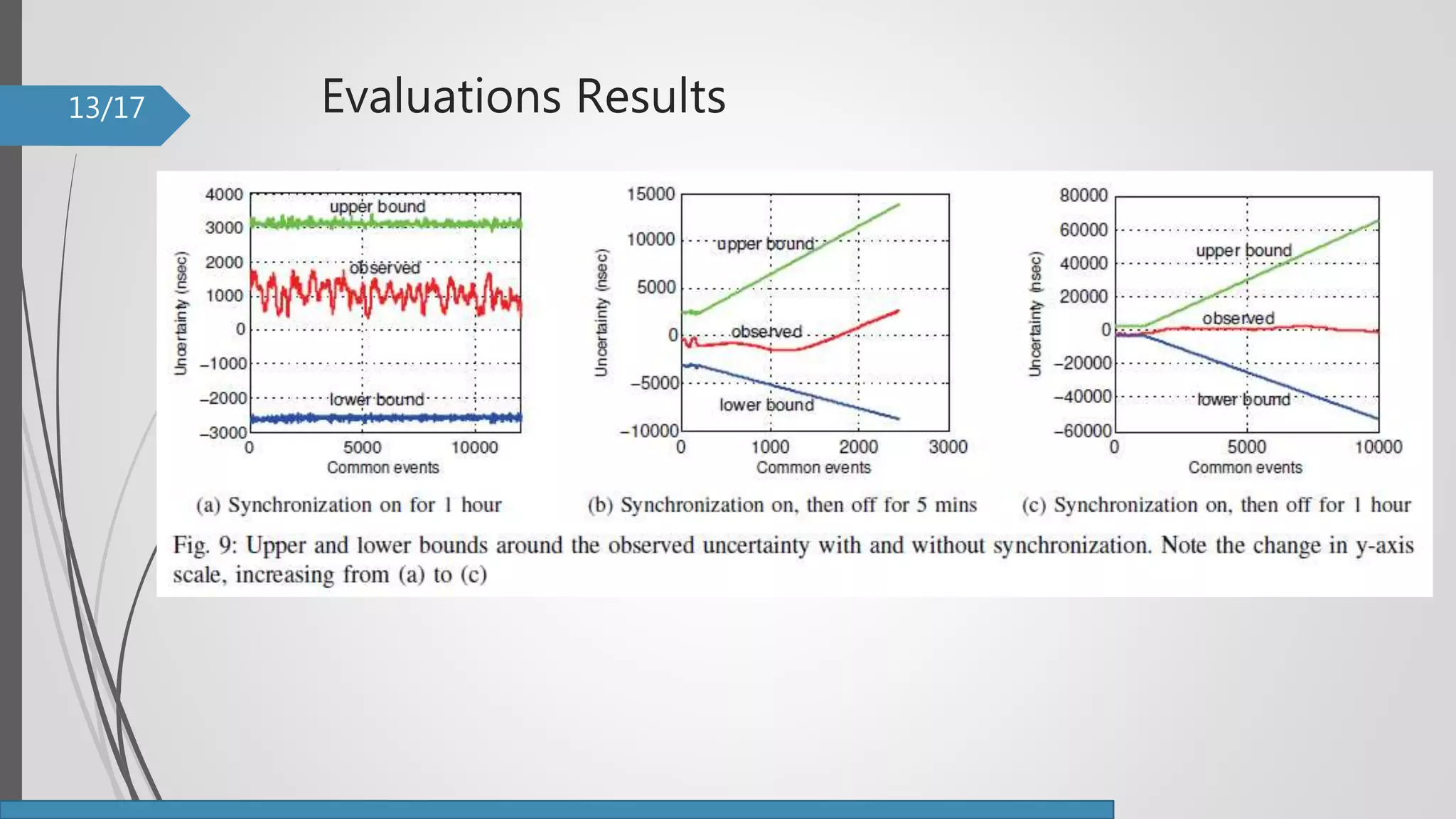 Evaluations Results13/17
 