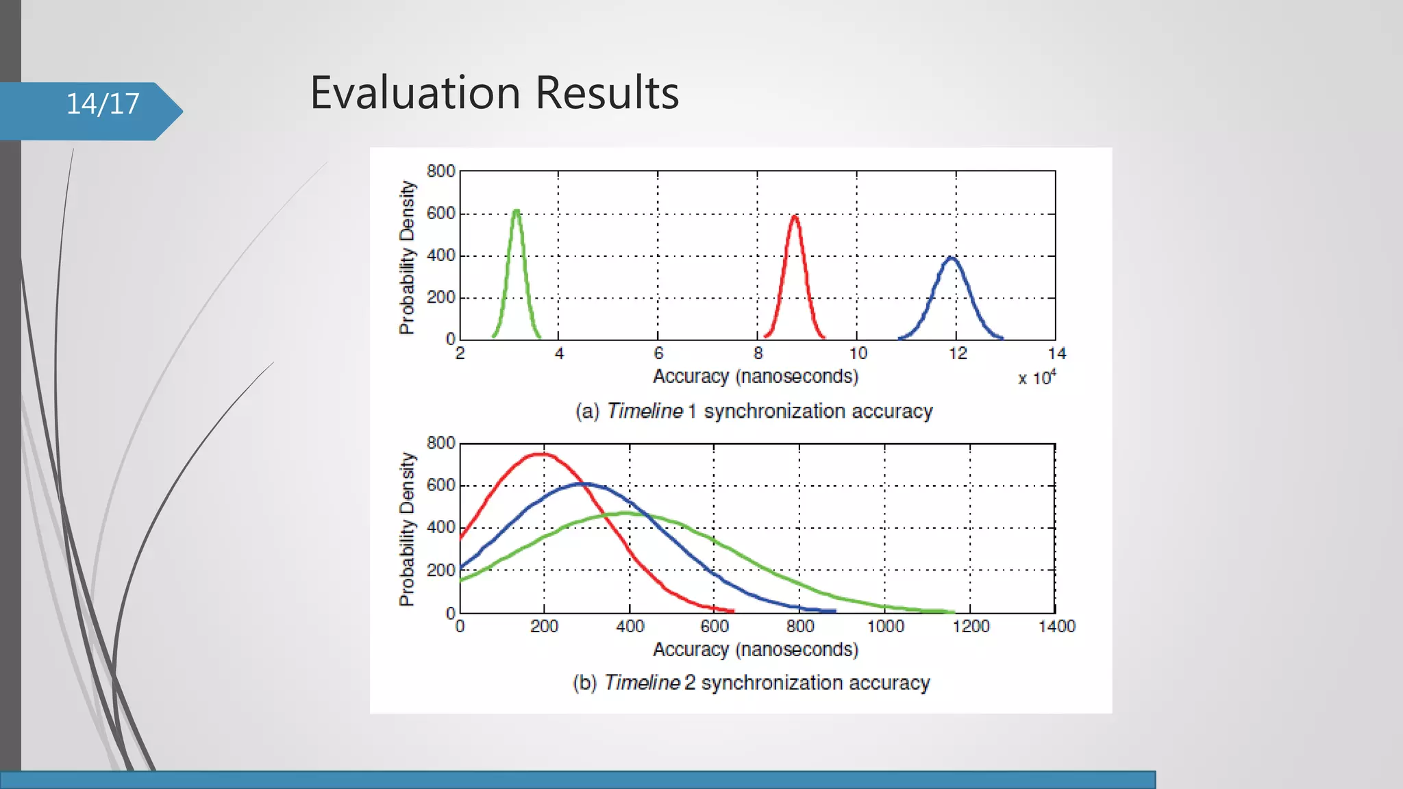 Evaluation Results14/17
 