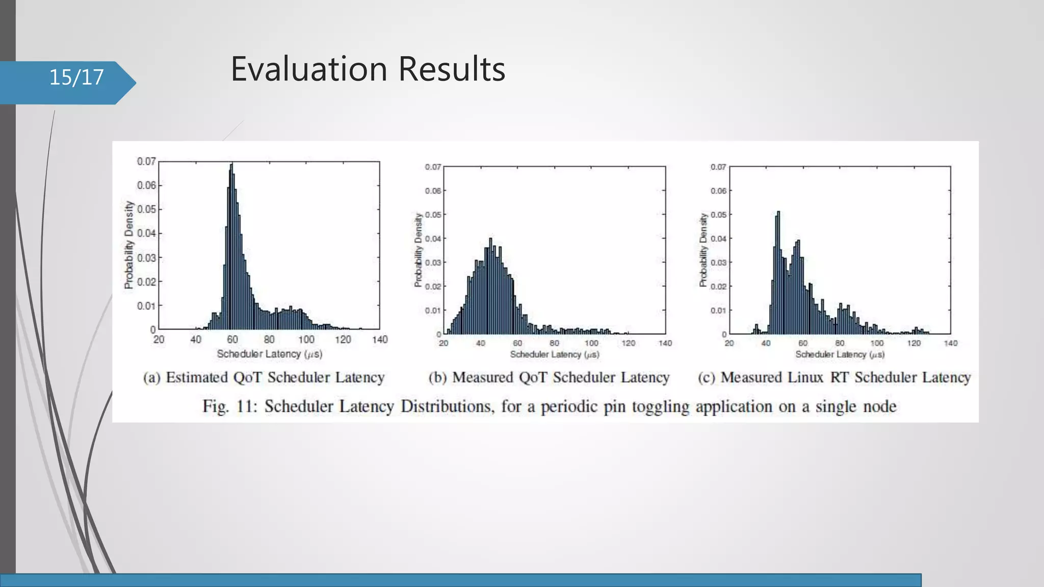 Evaluation Results15/17
 