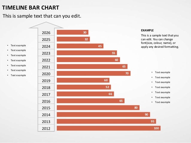 Timeline Bar Chart