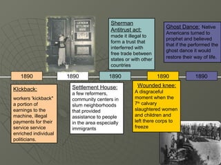 Sherman
                                                                   Ghost Dance: Native
                                         Antitrust act:
                                                                   Americans turned to
                                         made it illegal to
                                                                   prophet and believed
                                         form a trust that
                                                                   that if the performed the
                                         interferred with
                                                                   ghost dance it would
                                         free trade between
                                         states or with other      restore their way of life.
                                         countries

   1890               1890              1890                    1890             1890

                       Settlement House:             Wounded knee:
KIckback:                                           A disgraceful
                       a few reformers,
workers 'kickback"     community centers in         moment when the
a portion of           slum neighborhoods           7th calvary
earnings to the        that provided                slaughtered women
machine, illegal       assistance to people         and children and
payments for their     in the area especially       left there corps to
service service        immigrants                   freeze
enriched individual
politicians.
 