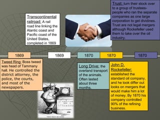 Trust: turn their stock over
                                                            to a group of trustees-
                                                            people who ran the separate
              Transcontinental                              companies as one large
              railroad: A rail                              corporation to get dividines.
              road line linking the                         Trust are not legal mergers
              Alantic coast and                             although Rockefeller used
              Pacific coast of the                          them to take over the oil
              United States,                                industry.
              completed in 1869


       1869                      1869      1870           1870              1870
Tweed Ring: Boss tweed
was head of Tammany                     Long Drive: the    John D.
hall. He controlled the                 overland transport Rockefeller:
district attorney, the                  of the animals.    established the
police, the courts,                     Often lasted       standard oil company,
and most of the                         about three        and he took differ out
newspapers.                             months.            looks on mergers that
                                                           would make him a lot
                                                           of money. By 1870 his
                                                           company controlled
                                                           90% of the refining
                                                           business.
 