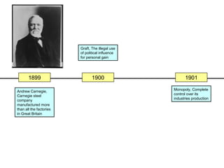 Graft, The illegal use
                         of political influence
                         for personal gain




       1899                     1900                    1901

Andrew Carnegie,                                  Monopoly, Complete
Carnegie steel                                    control over its
                                                  industries production
company
manufactured more
than all the factories
in Great Britain
 