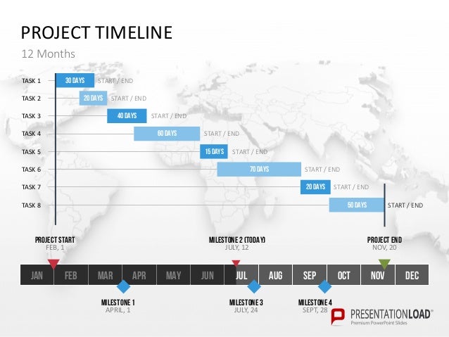 timeline templates bundle for powerpoint 12 month timeline