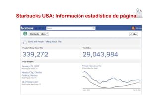 Starbucks USA: Información estadística de página   13
 
