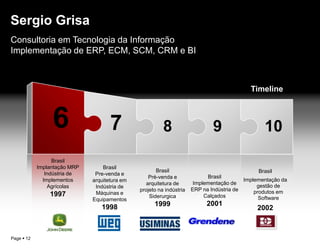 SLS vendas, preços e faturamento