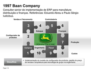 PUR cotação  de compras, suprimentos e recebimentoPRPConfigurador OrçamentosSFCImplementação substituindo COPICS da IBMSLSPURCustosFiscalEngenhariaProduto ProcessoSistema implementado em toda a companhia rodando nas unidades de turbinas, geradores e transformadores com todos usuários treinados.Resultados