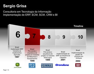Sergio GrisaConsultoria em Tecnologia da InformaçãoImplementação de ERP, ECM, SCM, CRM e BITimeline12345ArgentinaImplementação ERPIndústria Siderurgica e Eletroeletronicos1995-6BrasilImplementação ERPIndustria de Bens de Consumo1994BrasilImplementaçãoGestão de Projetos Industriaise logísticaIndústria de Bens de Capital1993BrasilImplantação MRPGestão de MateriaisEletroeletrônicos1992ColombiaImplementação de ERP indústria de bens de capital e Projetos1994