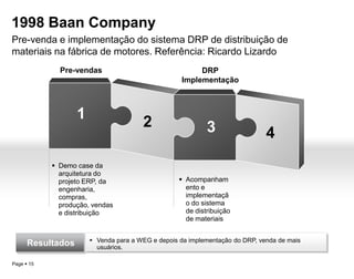 1994 Selenium Gerente de Logística e gerente do projeto de implementação do Magnus Datasul em substituição a versão anterior. Referência Geraldo MendesComercialSuprimentosDesafiosImplementação do recebimento físicos fiscal