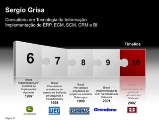 1994-5 Baan CompanyGerente senior de implementação de ERP na Colombia em Bogotá e Perreira. Referência: Paulo Iudicibus e Richard RyanADBCPRPIntercambio BrasilLocalizaçãoMetodologiaManter intercâmbio com a implementação da ABB no Brasil